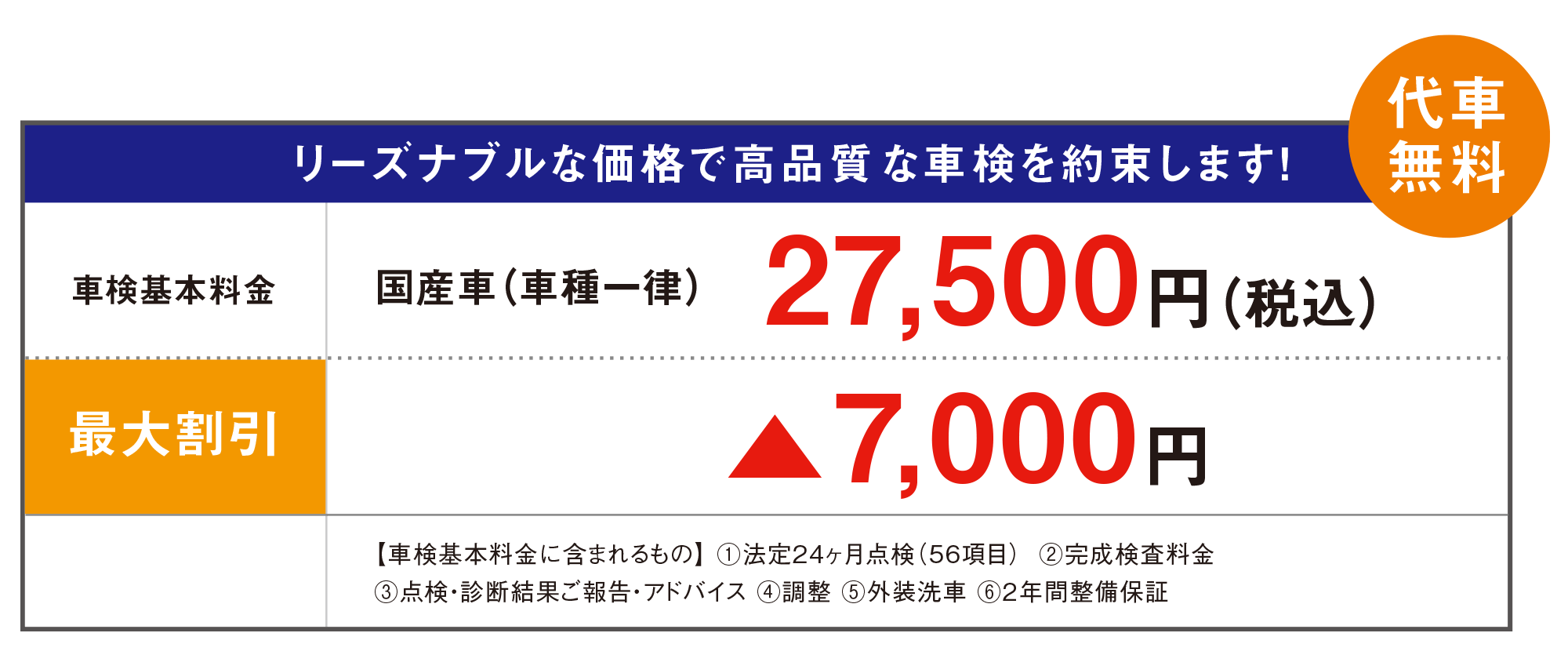 基本料金 国産車一律27,500円／最大割引7,000円