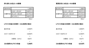 ガス料金説明