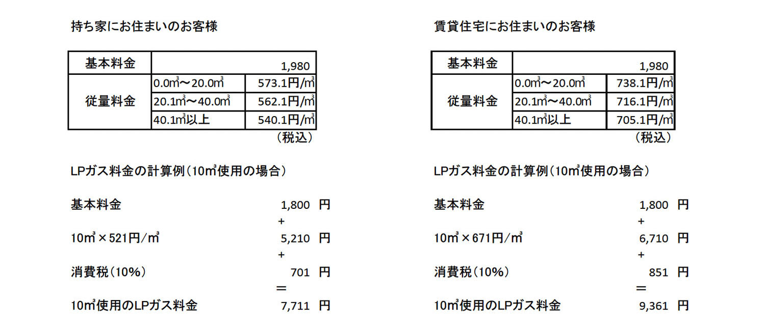 ガス料金説明